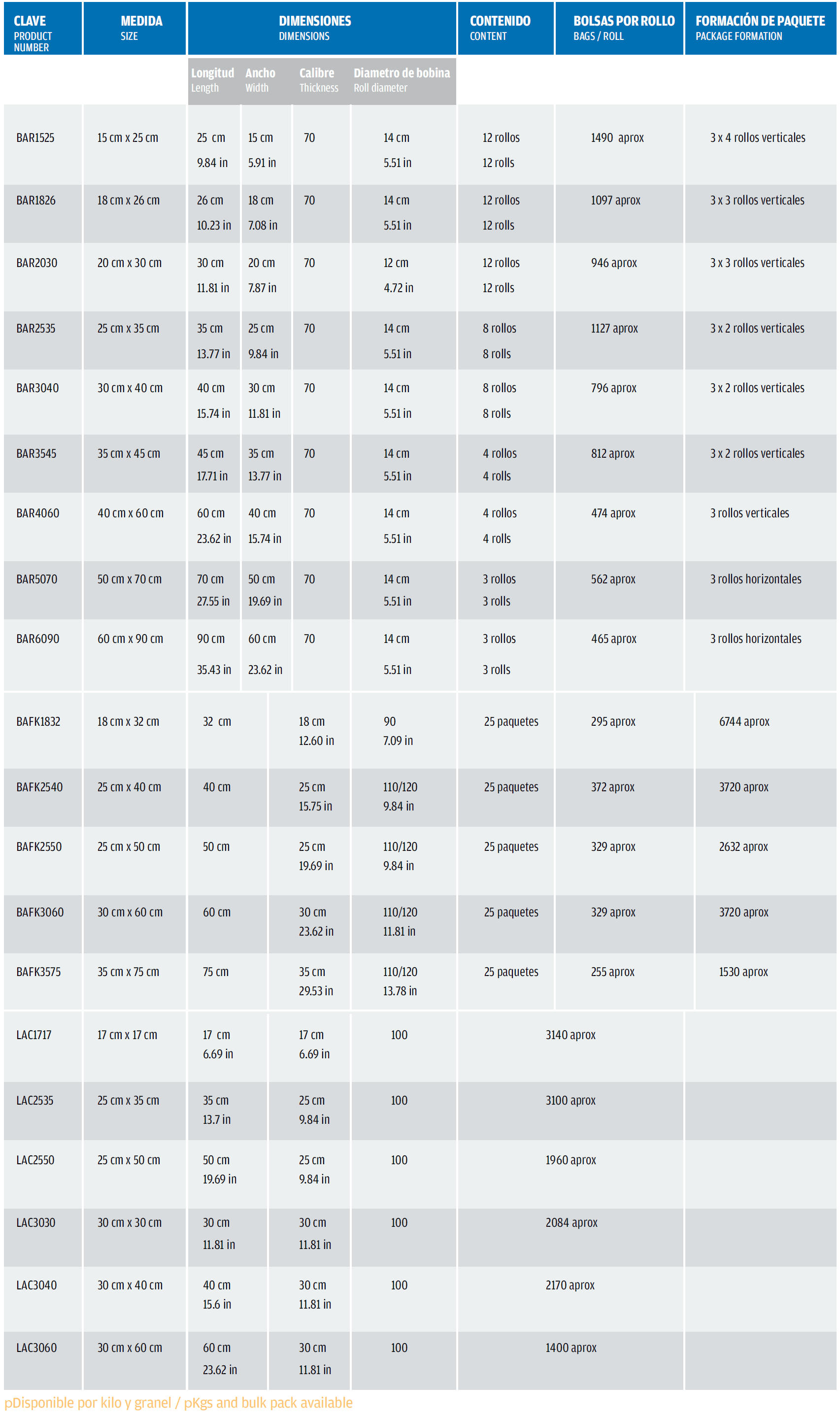 Plastic Bags High Density Table